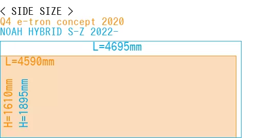 #Q4 e-tron concept 2020 + NOAH HYBRID S-Z 2022-